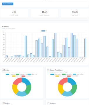 Install Statistics